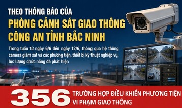 356 chủ xe máy, ô tô có biển số sau khẩn trương nộp phạt nguội theo Nghị định 168